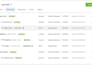 setup high converting facebook ads campaign better ROI
